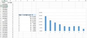 benford law for forensics - random values