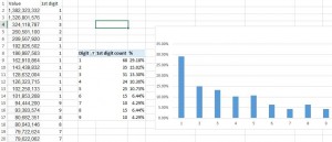 benford law - world population