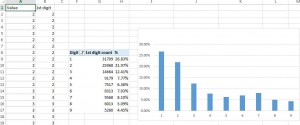 benford law for forensics - files sizes in Windows folder