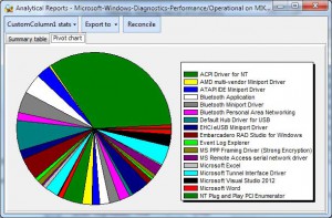 diagnostic performance - reasons of degradation