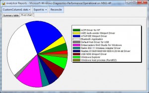 performance diagnostics - refined degradation reasons