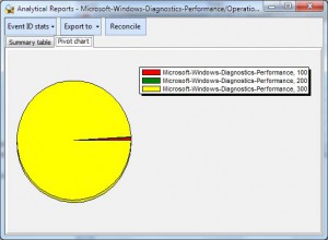 boot performance analytical report - standby